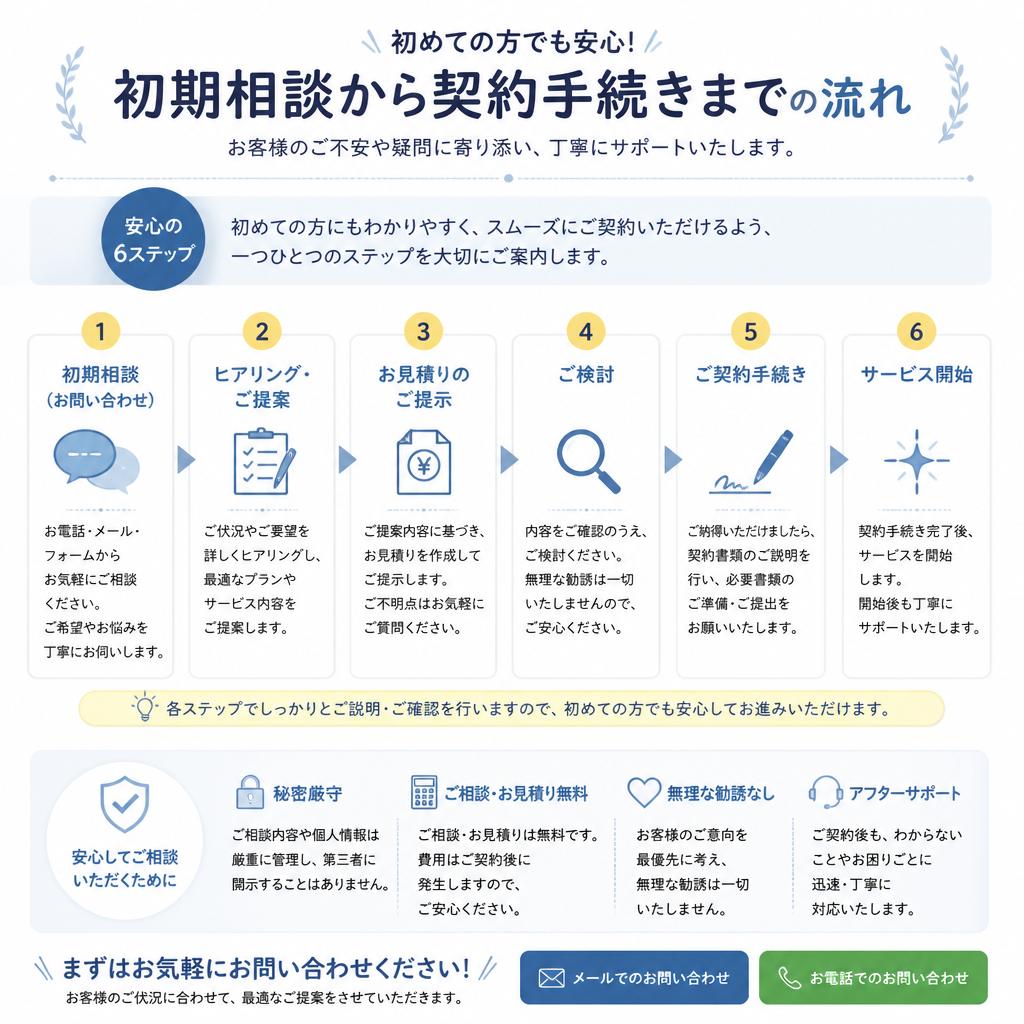 7. お問い合わせから契約までの流れ