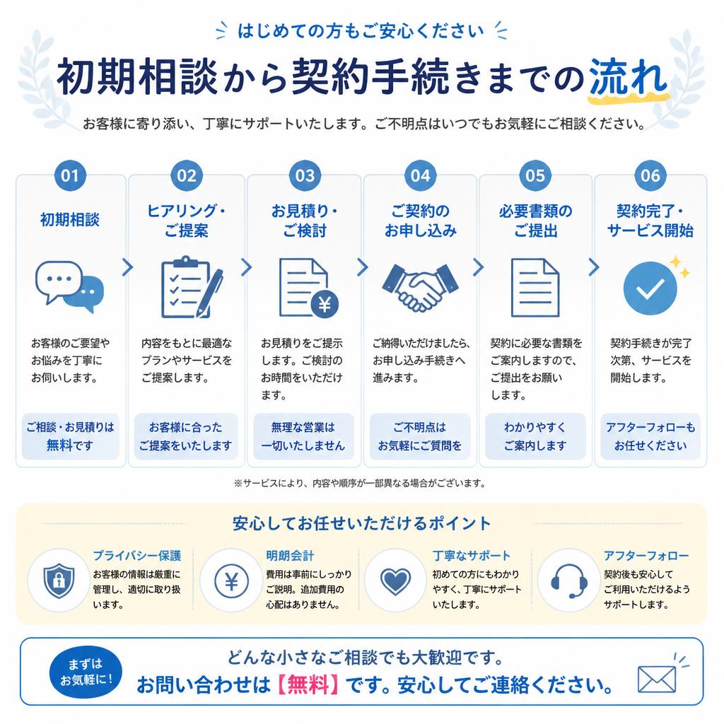 7. お問い合わせから契約までの流れ