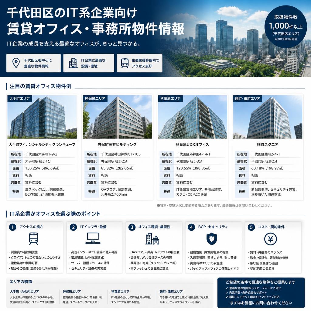 豊富な物件情報のご紹介